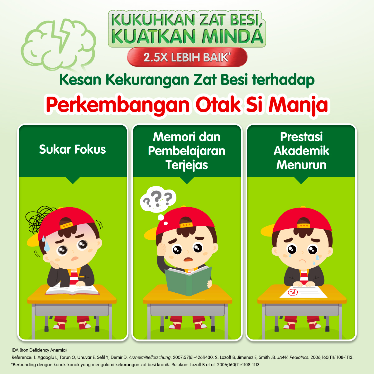 Dugro Lineup - pengalaman anemia dan zat besi